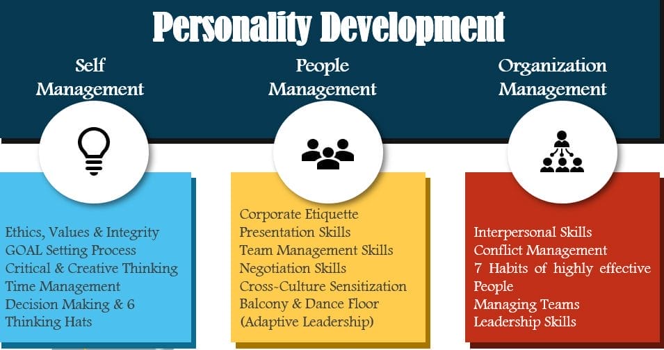 personality development